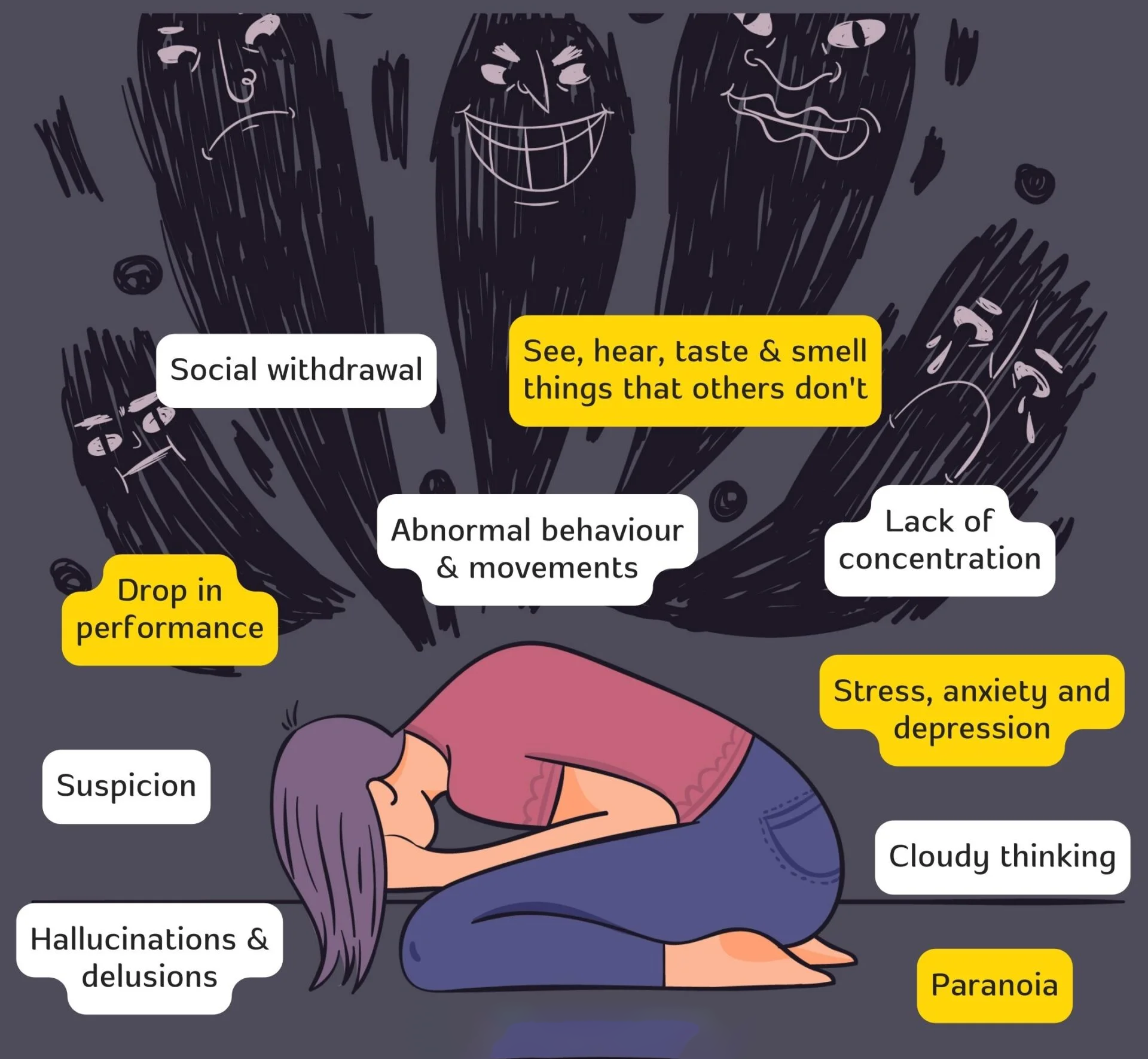 Psychosis