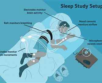 At-Home Sleep Tests: What to Know